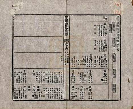 江西[张姓] 甲道张氏宗谱六十卷 — 清道光十九年（1839）_十九.pdf