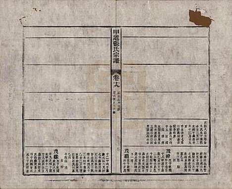 江西[张姓] 甲道张氏宗谱六十卷 — 清道光十九年（1839）_十九.pdf