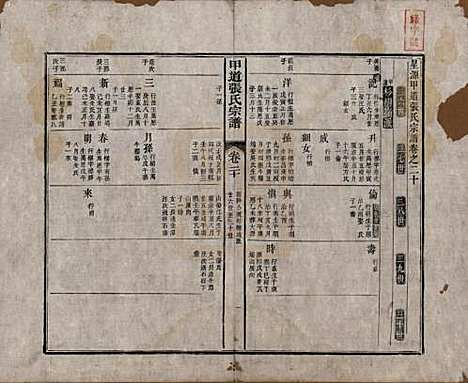 江西[张姓] 甲道张氏宗谱六十卷 — 清道光十九年（1839）_二十.pdf