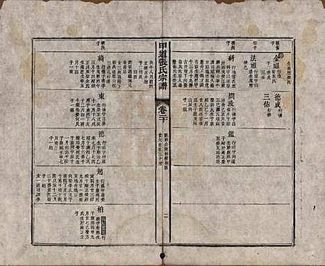 江西[张姓] 甲道张氏宗谱六十卷 — 清道光十九年（1839）_二十.pdf