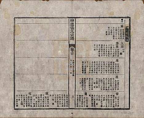 江西[张姓] 甲道张氏宗谱六十卷 — 清道光十九年（1839）_二十.pdf