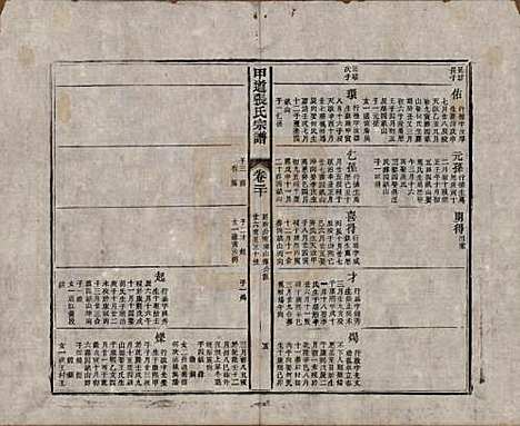 江西[张姓] 甲道张氏宗谱六十卷 — 清道光十九年（1839）_二十.pdf