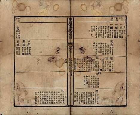 江西[张姓] 甲道张氏宗谱六十卷 — 清道光十九年（1839）_二十一.pdf