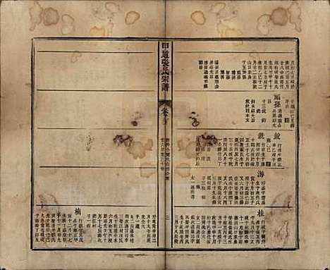 江西[张姓] 甲道张氏宗谱六十卷 — 清道光十九年（1839）_二十一.pdf