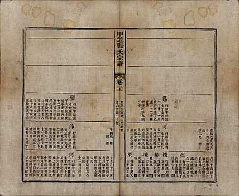 江西[张姓] 甲道张氏宗谱六十卷 — 清道光十九年（1839）_二十一.pdf