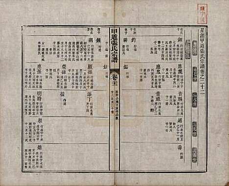 江西[张姓] 甲道张氏宗谱六十卷 — 清道光十九年（1839）_二十二.pdf