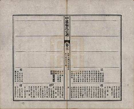 江西[张姓] 甲道张氏宗谱六十卷 — 清道光十九年（1839）_二十二.pdf