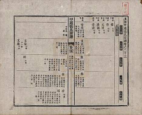 江西[张姓] 甲道张氏宗谱六十卷 — 清道光十九年（1839）_二十三.pdf