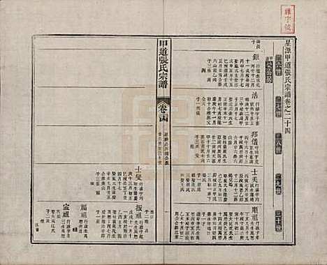 江西[张姓] 甲道张氏宗谱六十卷 — 清道光十九年（1839）_二十四.pdf