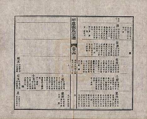 江西[张姓] 甲道张氏宗谱六十卷 — 清道光十九年（1839）_二十四.pdf