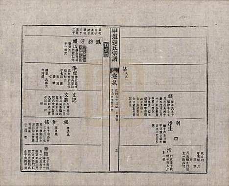 江西[张姓] 甲道张氏宗谱六十卷 — 清道光十九年（1839）_二十六.pdf