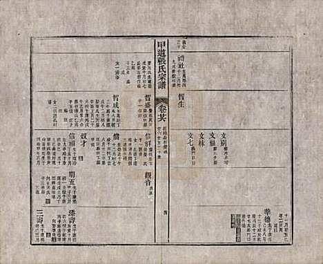 江西[张姓] 甲道张氏宗谱六十卷 — 清道光十九年（1839）_二十六.pdf