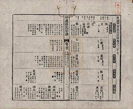 江西[张姓] 甲道张氏宗谱六十卷 — 清道光十九年（1839）_二十七.pdf