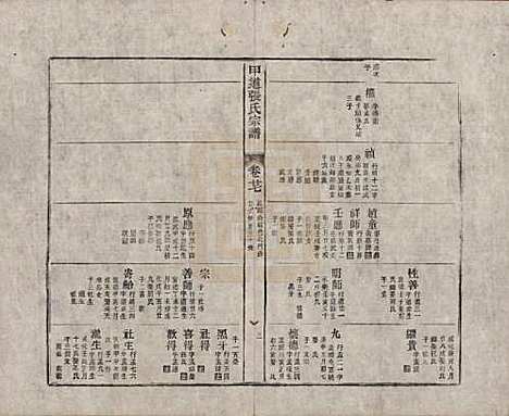 江西[张姓] 甲道张氏宗谱六十卷 — 清道光十九年（1839）_二十七.pdf