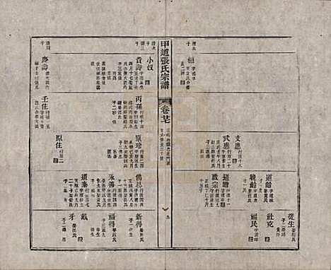 江西[张姓] 甲道张氏宗谱六十卷 — 清道光十九年（1839）_二十七.pdf