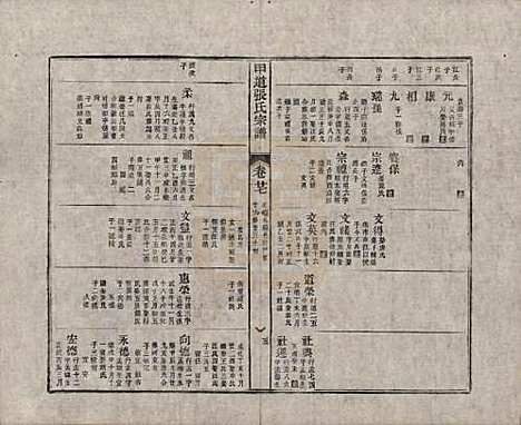 江西[张姓] 甲道张氏宗谱六十卷 — 清道光十九年（1839）_二十七.pdf