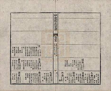 江西[张姓] 甲道张氏宗谱六十卷 — 清道光十九年（1839）_二十七.pdf