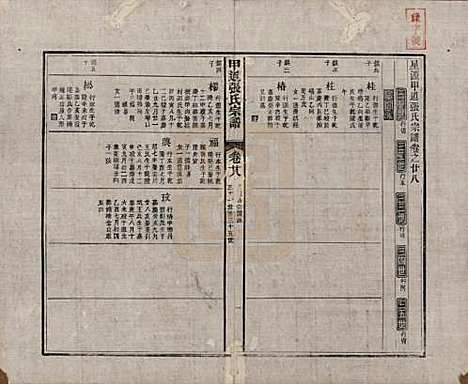 江西[张姓] 甲道张氏宗谱六十卷 — 清道光十九年（1839）_二十八.pdf