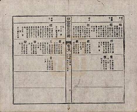 江西[张姓] 甲道张氏宗谱六十卷 — 清道光十九年（1839）_二十八.pdf