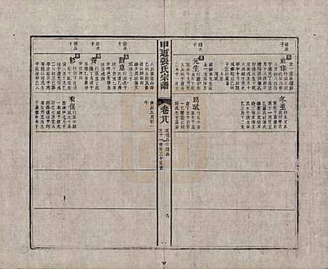 江西[张姓] 甲道张氏宗谱六十卷 — 清道光十九年（1839）_二十八.pdf