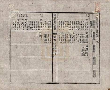 江西[张姓] 甲道张氏宗谱六十卷 — 清道光十九年（1839）_二十九.pdf