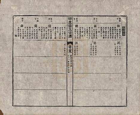 江西[张姓] 甲道张氏宗谱六十卷 — 清道光十九年（1839）_二十九.pdf