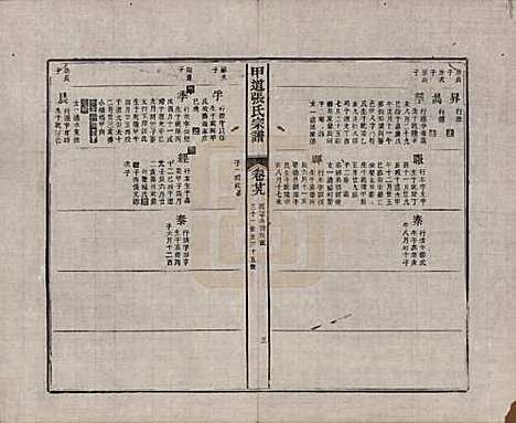 江西[张姓] 甲道张氏宗谱六十卷 — 清道光十九年（1839）_二十九.pdf