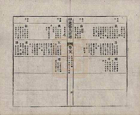 江西[张姓] 甲道张氏宗谱六十卷 — 清道光十九年（1839）_二十九.pdf