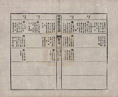 江西[张姓] 甲道张氏宗谱六十卷 — 清道光十九年（1839）_二十九.pdf