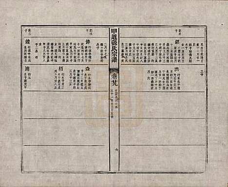 江西[张姓] 甲道张氏宗谱六十卷 — 清道光十九年（1839）_二十九.pdf