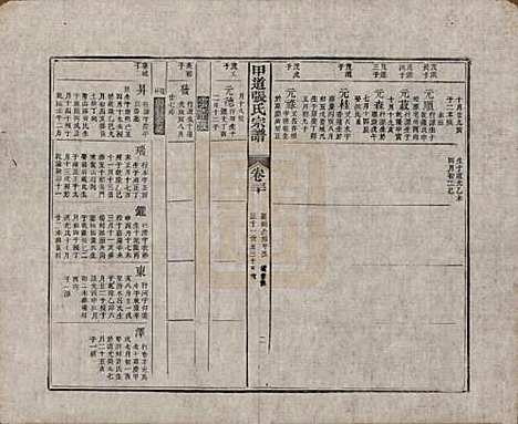 江西[张姓] 甲道张氏宗谱六十卷 — 清道光十九年（1839）_三十.pdf