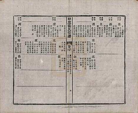 江西[张姓] 甲道张氏宗谱六十卷 — 清道光十九年（1839）_三十.pdf