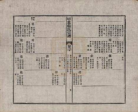 江西[张姓] 甲道张氏宗谱六十卷 — 清道光十九年（1839）_三十.pdf