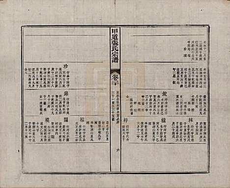 江西[张姓] 甲道张氏宗谱六十卷 — 清道光十九年（1839）_三十.pdf