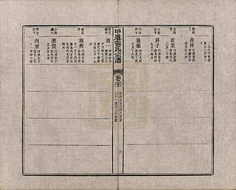 江西[张姓] 甲道张氏宗谱六十卷 — 清道光十九年（1839）_三十一.pdf