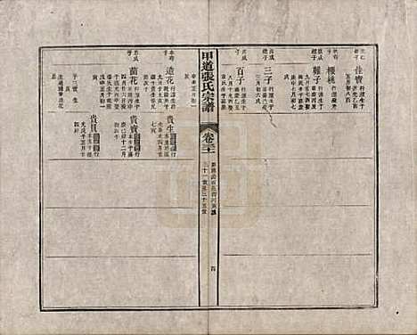 江西[张姓] 甲道张氏宗谱六十卷 — 清道光十九年（1839）_三十一.pdf