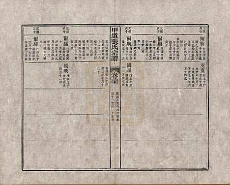 江西[张姓] 甲道张氏宗谱六十卷 — 清道光十九年（1839）_三十一.pdf