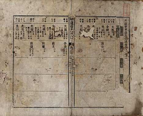 江西[张姓] 甲道张氏宗谱六十卷 — 清道光十九年（1839）_三十二.pdf