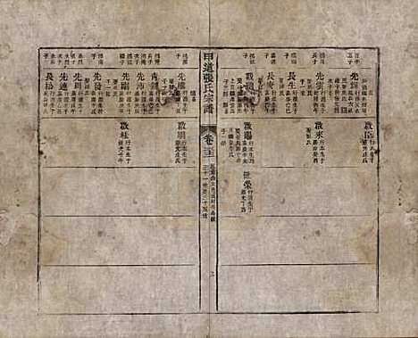 江西[张姓] 甲道张氏宗谱六十卷 — 清道光十九年（1839）_三十二.pdf