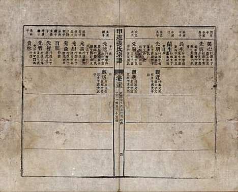 江西[张姓] 甲道张氏宗谱六十卷 — 清道光十九年（1839）_三十二.pdf