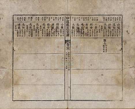 江西[张姓] 甲道张氏宗谱六十卷 — 清道光十九年（1839）_三十二.pdf