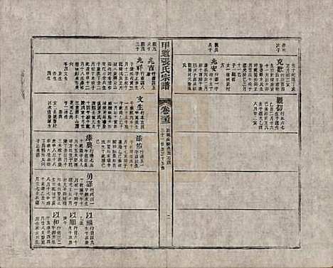 江西[张姓] 甲道张氏宗谱六十卷 — 清道光十九年（1839）_三十三.pdf