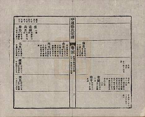 江西[张姓] 甲道张氏宗谱六十卷 — 清道光十九年（1839）_三十三.pdf