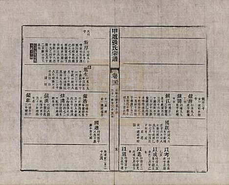 江西[张姓] 甲道张氏宗谱六十卷 — 清道光十九年（1839）_三十三.pdf