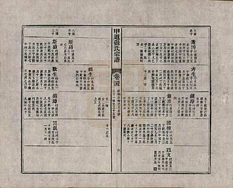 江西[张姓] 甲道张氏宗谱六十卷 — 清道光十九年（1839）_三十三.pdf