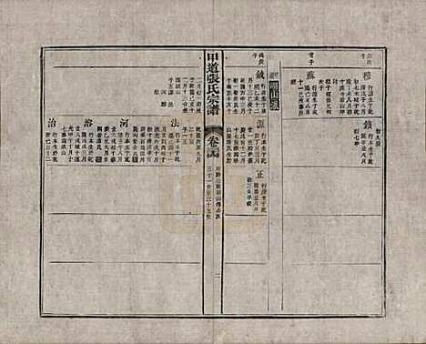 江西[张姓] 甲道张氏宗谱六十卷 — 清道光十九年（1839）_三十四.pdf