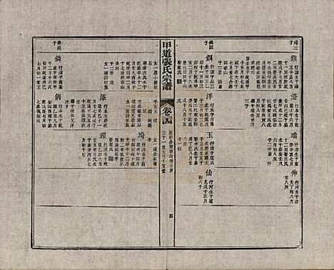 江西[张姓] 甲道张氏宗谱六十卷 — 清道光十九年（1839）_三十四.pdf