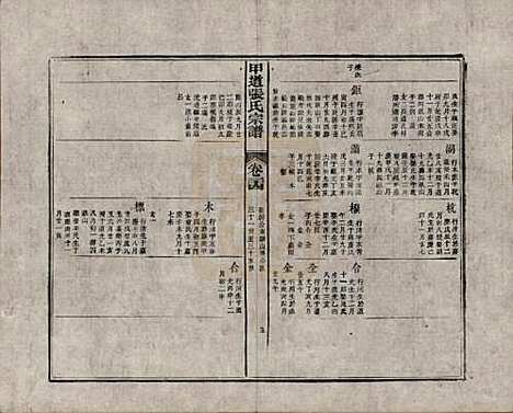 江西[张姓] 甲道张氏宗谱六十卷 — 清道光十九年（1839）_三十四.pdf