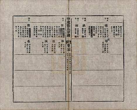 江西[张姓] 甲道张氏宗谱六十卷 — 清道光十九年（1839）_三十五.pdf