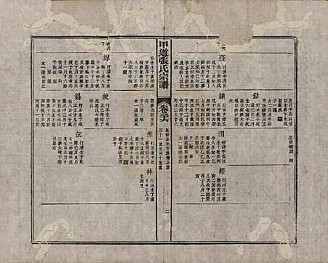 江西[张姓] 甲道张氏宗谱六十卷 — 清道光十九年（1839）_三十六.pdf